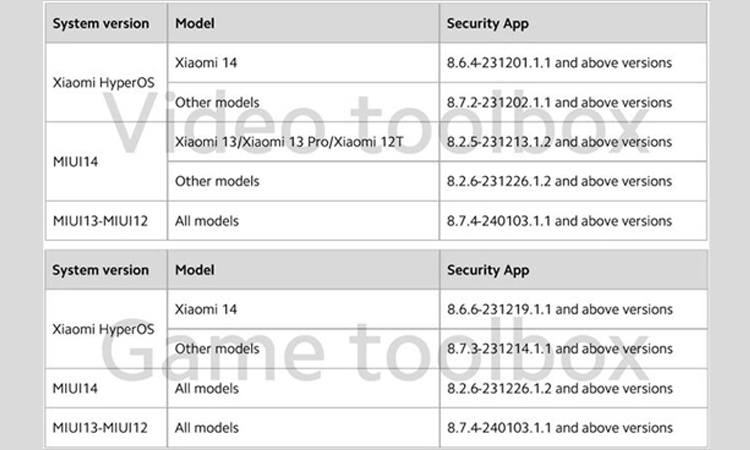 Fitur Multitasking di HyperOS
