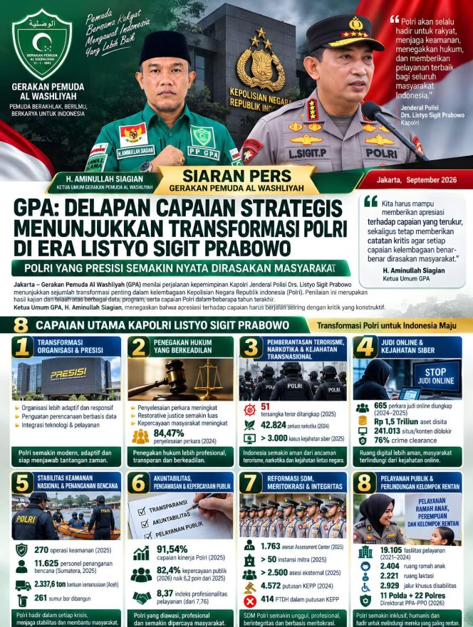 
					GP Al Washliyah: Delapan Capaian Strategis Menunjukkan Transformasi Polri di Era Listyo Sigit Prabowo